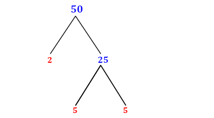 Prime Factorization of 50 with a Factor Tree